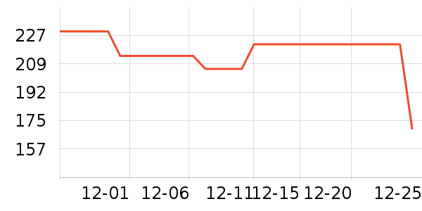 ����˿����˪/�۲�������ʷ�۸�