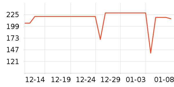 ����˿����˪/�۲�������ʷ�۸�