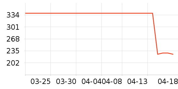 ����˿����˪/�۲�������ʷ�۸�