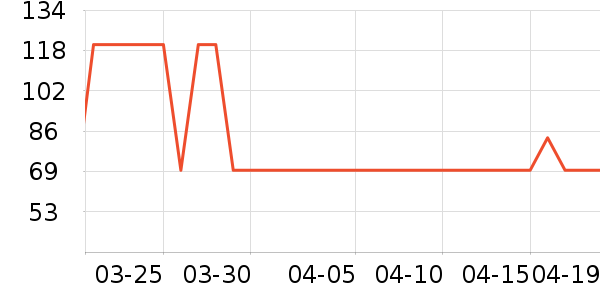 ���ֱ������̷���ʷ�۸�