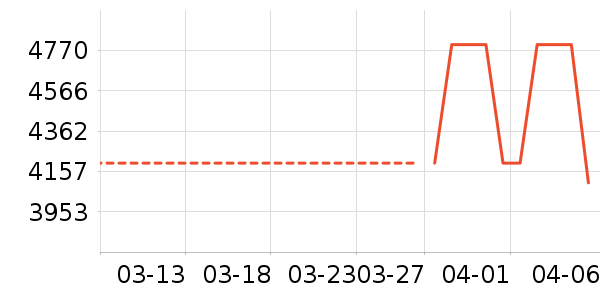 ƽ�������ʷ�۸�