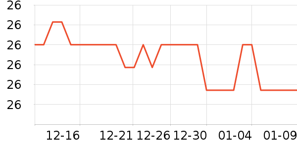 ��������������Ʒ��ʷ�۸�