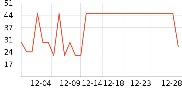 ����ţ��/��Ʒ��ʷ�۸�