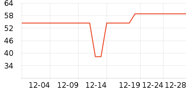 ���Ƕ����˶�T��/POLO����ʷ�۸�