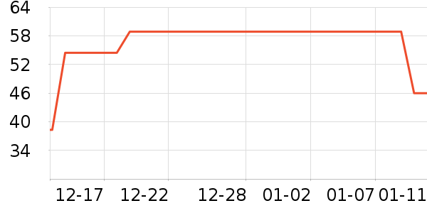 ���Ƕ����˶�T��/POLO����ʷ�۸�