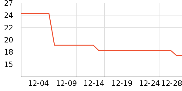 ���û���������ʷ�۸�