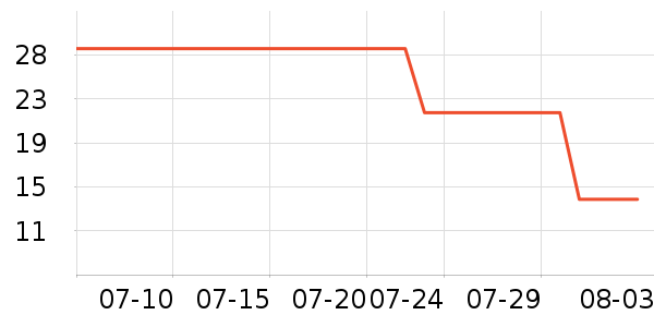 �»����С˵��ʷ�۸�