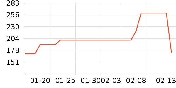 ������е��ʷ�۸�