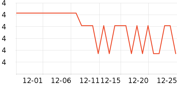 ��Ŷ����Ҿ���Ʒ��ʷ�۸�