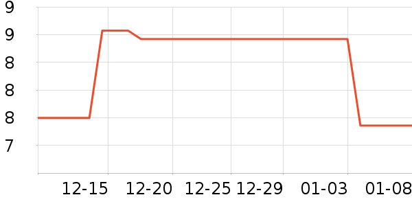 ����/�̲�/������ʷ�۸�