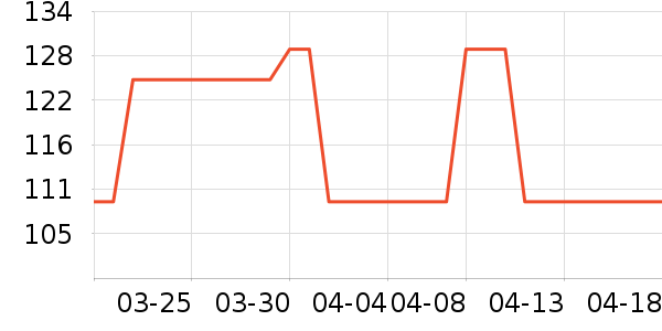 DAVE��BELLA��ͯȹ����ʷ�۸�