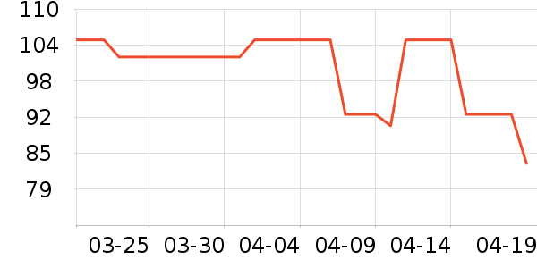 Meatyway����ʳ��ʷ�۸�