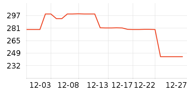 ���������ʷ�۸�