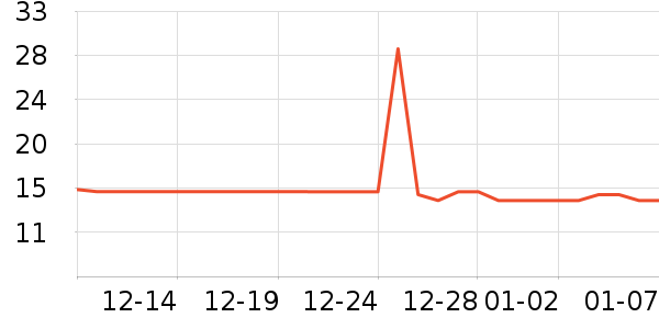 ά���ǳ���������Ʒ��ʷ�۸�
