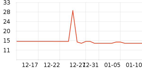 ά���ǳ���������Ʒ��ʷ�۸�