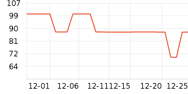 ����T����ʷ�۸�