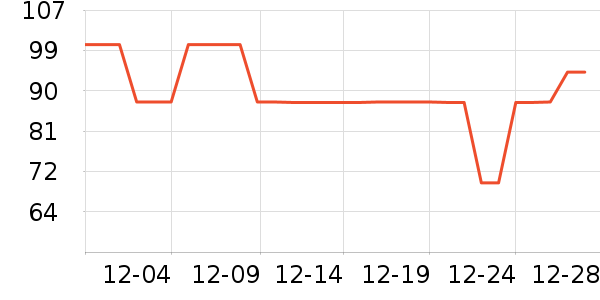 ����T����ʷ�۸�