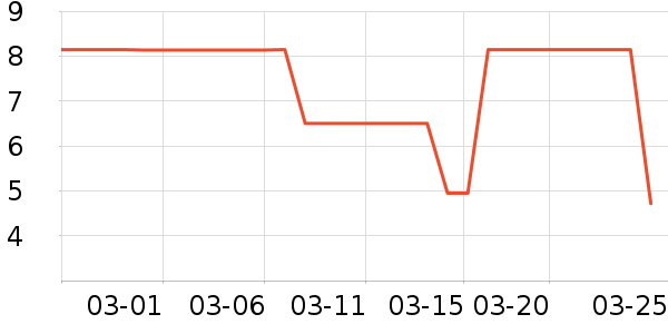 ����/����������ʷ�۸�