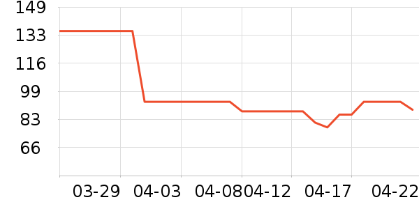 ��ħʦ���±���ʷ�۸�