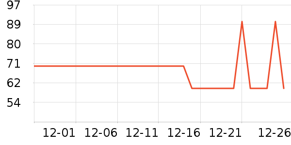 ��ά˹������ʷ�۸�