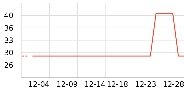 ����Ůʿ��Ь��ʷ�۸�