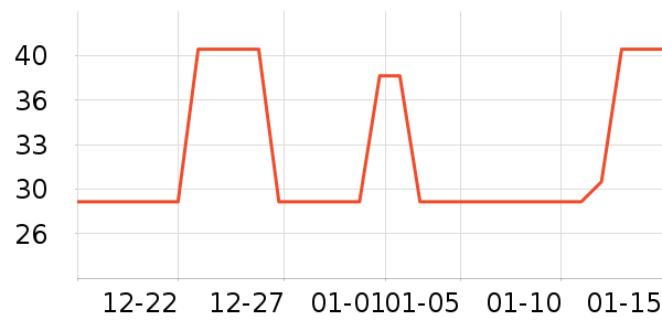 ����Ůʿ��Ь��ʷ�۸�