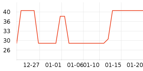 ����Ůʿ��Ь��ʷ�۸�