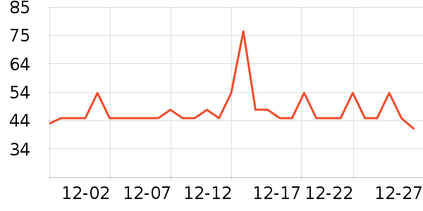 ����������ʷ�۸�