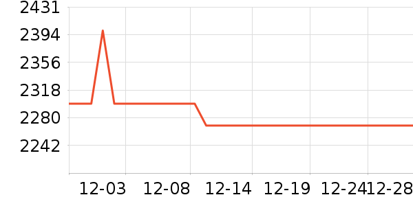 ����ϴ�»���ʷ�۸�