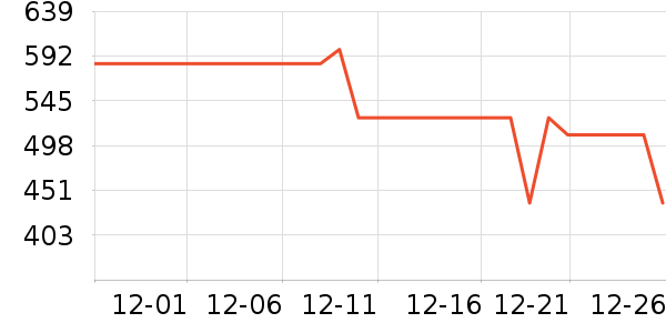 COCO BELLAŮʽ��װ/��װ��ʷ�۸�