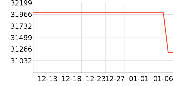 ���������ҵ������ʷ�۸�