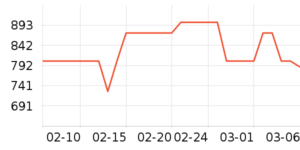 ���ױ��ǻ���Ь����ʷ�۸�
