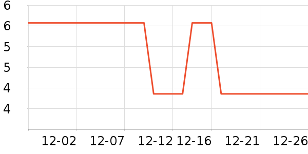 �پ�����������ʷ�۸�