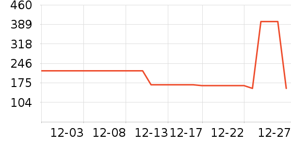 ��װ/����/������ʷ�۸�