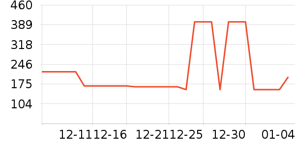 ��װ/����/������ʷ�۸�