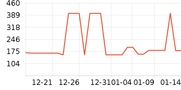��װ/����/������ʷ�۸�