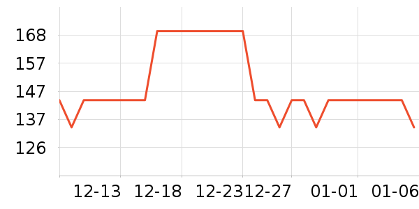 ������ͨ���¼���ʷ�۸�