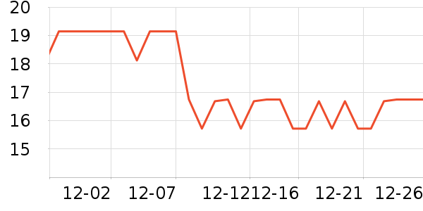 ˫Ǯ����������ʷ�۸�