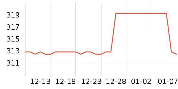 LP�˶�������ʷ�۸�