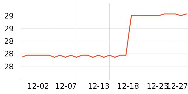 �����絧����ʷ�۸�