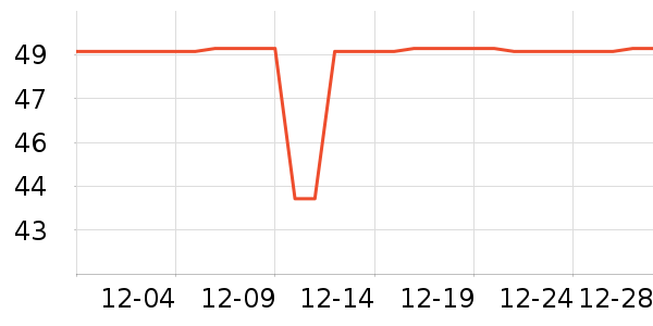 ά���˶�T��/POLO����ʷ�۸�