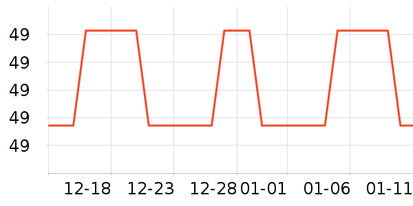 ά���˶�T��/POLO����ʷ�۸�