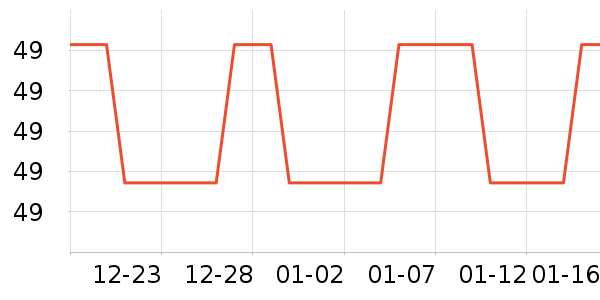 ά���˶�T��/POLO����ʷ�۸�