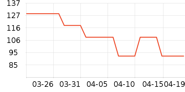 ÷��Ů������ʷ�۸�