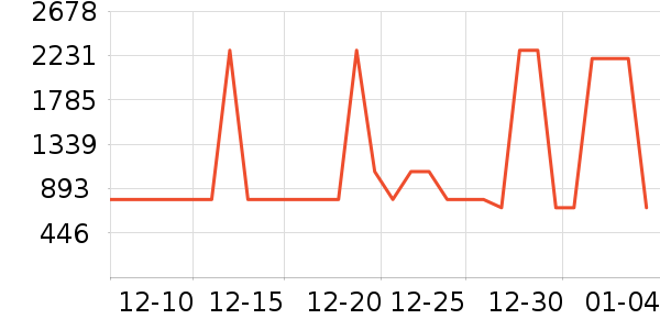 �¿�˹������ʷ�۸�