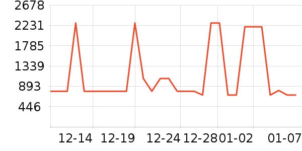 �¿�˹������ʷ�۸�