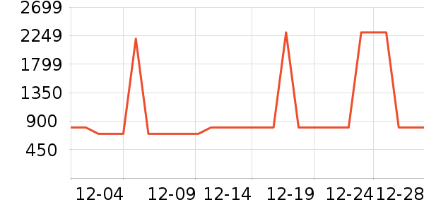 �¿�˹������ʷ�۸�