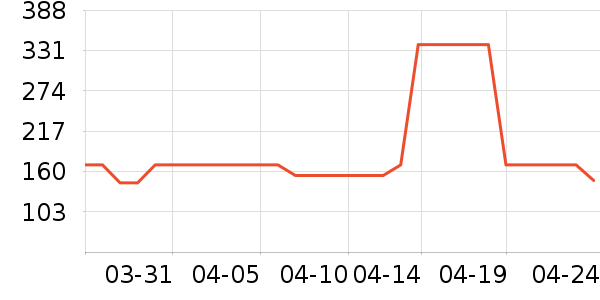 ����˯��/�Ҿӷ���װ��ʷ�۸�