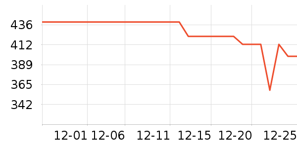 ����ɱ������ʷ�۸�