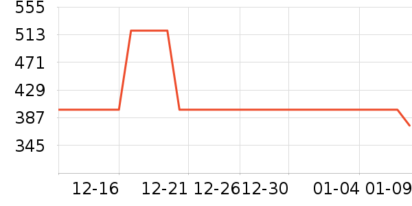 �������׾���ʷ�۸�